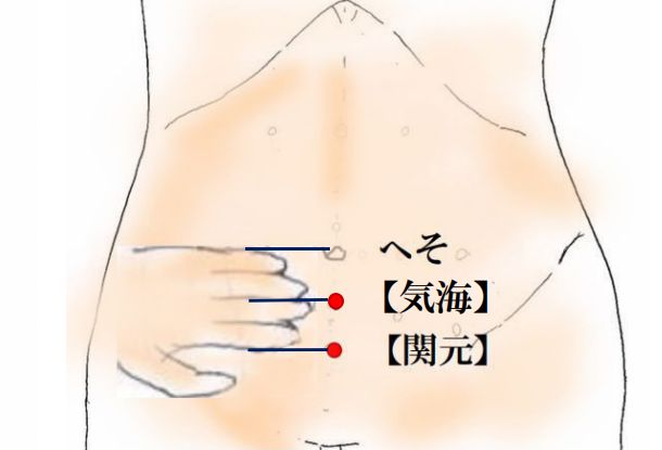 元気がでないときに効くツボ【関元】